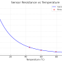 0055421017_curve_chart.png